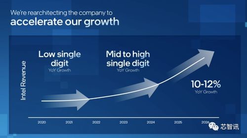 英特爾技術(shù)路線圖更新 Arrow Lake首發(fā)2nm工藝，2024年上半年量產(chǎn)